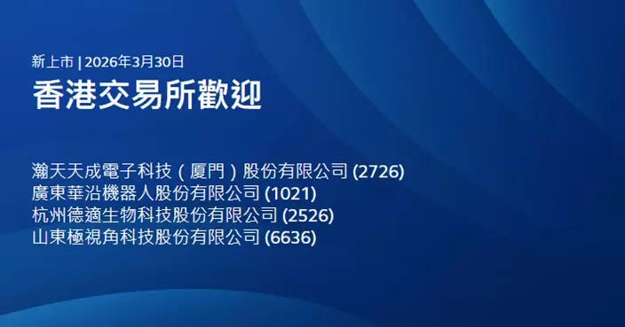 登場4新股全高收 極視角與德適均較招股價高逾倍收市