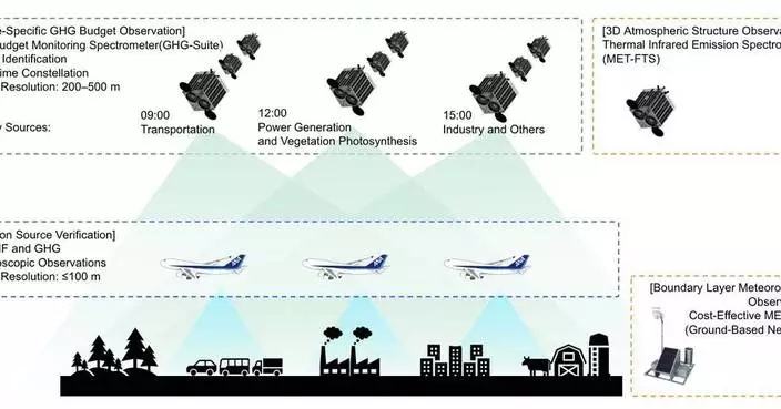 日本財團獲JAXA基金資助 研發新一代地球觀測衛星技術