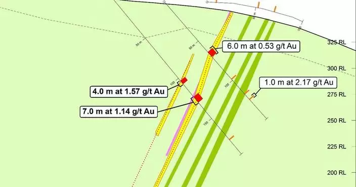 科博資源科蘇黃金項目鑽探報捷 路切區錄得7米長高品位礦化