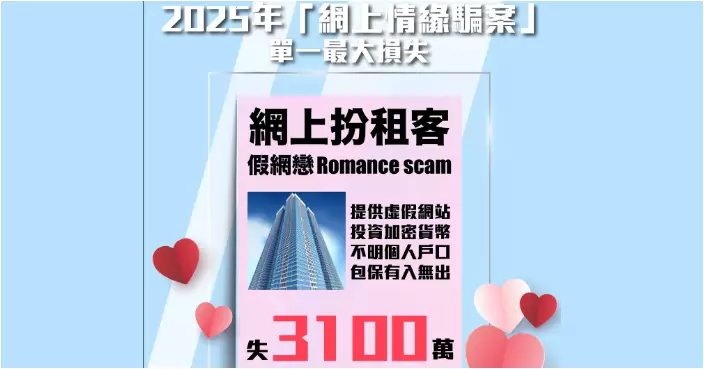 5旬女業主網上放盤戀上「男租客」 遭誘騙投資虛擬幣痛失3100萬