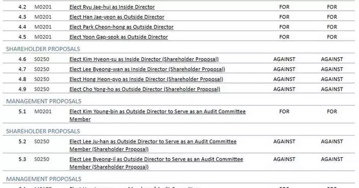 ISS建議全面支持SMEC管理層提案 反對SNT所有股東提案