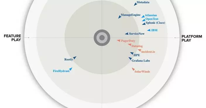 PagerDuty連續四年獲GigaOm評為IT事故應變平台領導者