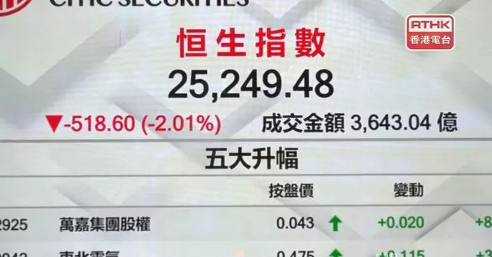 港股低收518點　石油及航運股回吐　友邦挫近5%
