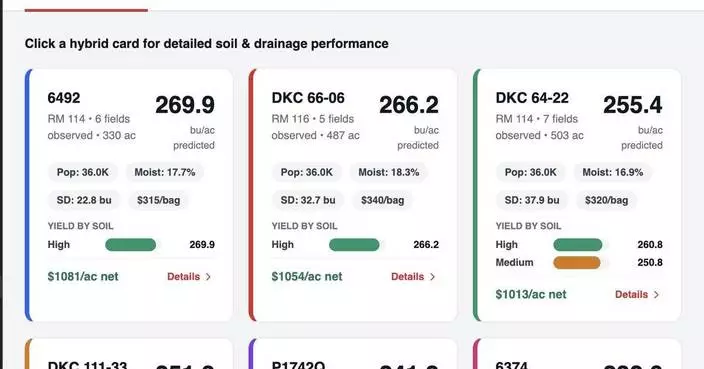 GROWMARK推出myFS Agronomy平台AI農業代理