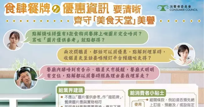 消委會接食肆「搵笨」投訴 燒味拼盤貨不對辦 結帳優惠突變正價