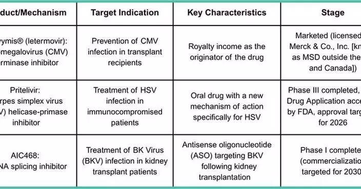 旭化成完成收購德國藥企艾庫里斯 擴展全球藥業版圖