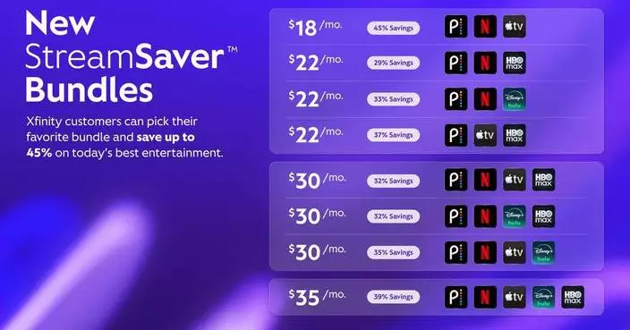 Xfinity擴展StreamSaver組合 增Disney+ HBO Max 串流服務最多慳45%