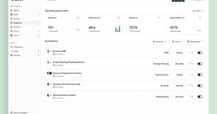 Brev獲330萬美元種子前輪融資 助企業AI化管理業務目標