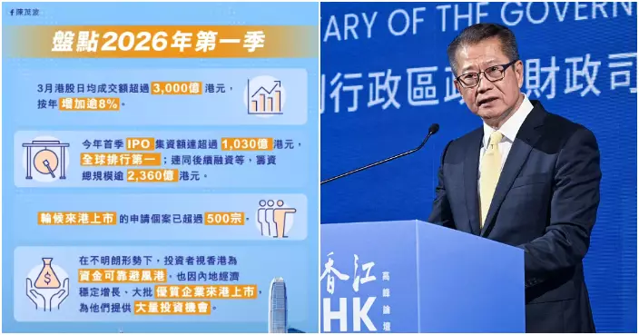 陳茂波：第一季全球局勢雖複雜多變 港股IPO仍強勢集資額全球稱冠