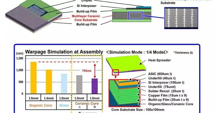 京瓷推新型多層陶瓷基板 應對AI半導體封裝挑戰