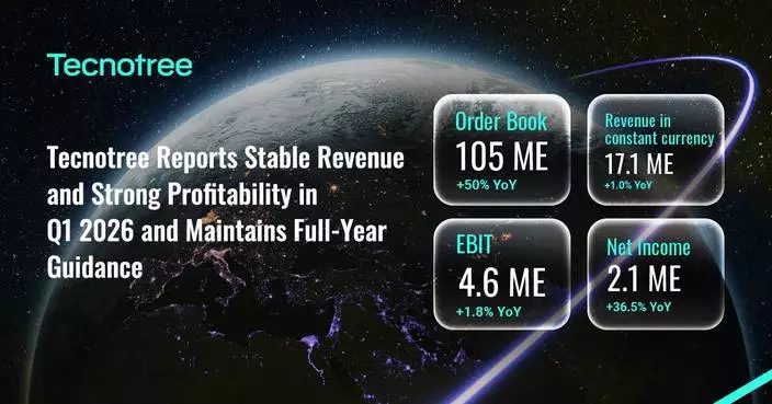 Tecnotree首季收入穩定盈利強勁 維持全年指引