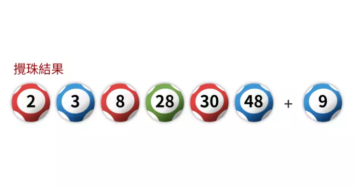 4注瓜分六合彩50周年金多寶 每注派逾5575萬元