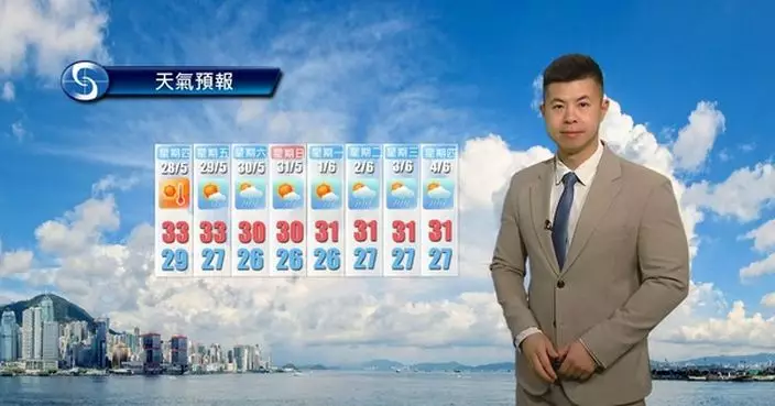 天氣 | 周三大致天晴日間酷熱 市區最高氣溫約33度