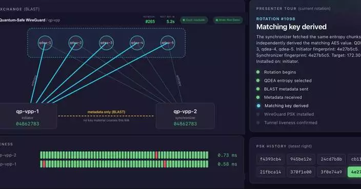 Qrypt與PANTHEON.tech推量子安全加密技術 SONiC網絡實現無密鑰傳輸