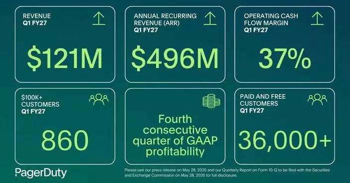 PagerDuty公布2027財年首季業績