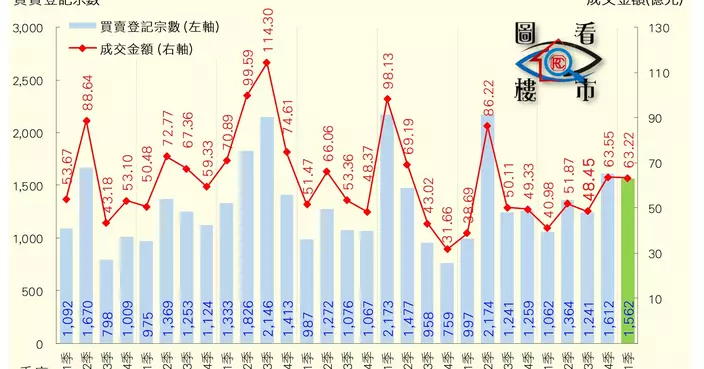 居屋2025起動 二手恐靠邊站