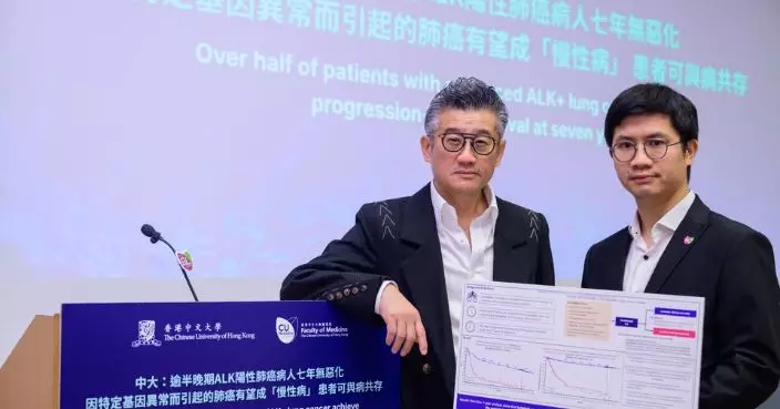 中大研究逾半晚期ALK肺癌患者用第三代標靶藥  7年無惡化  與癌共存