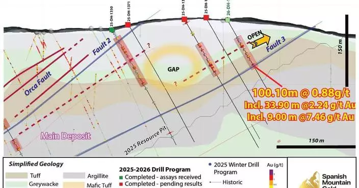 Spanish Mountain Gold可行性研究鑽探計劃 發現100米1.00克/噸黃金