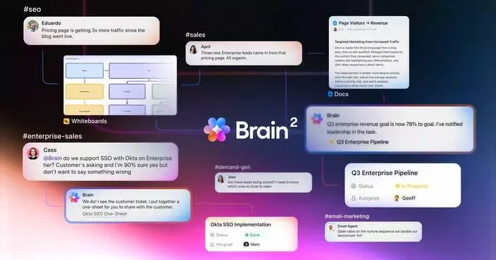 ClickUp 推出 Brain 2：企業專屬人工智能