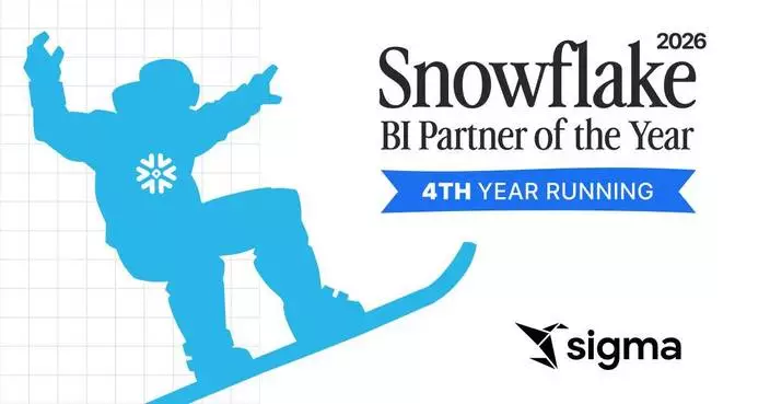 Sigma獲Snowflake頒三項大獎 連續四年成頂尖商業智能夥伴