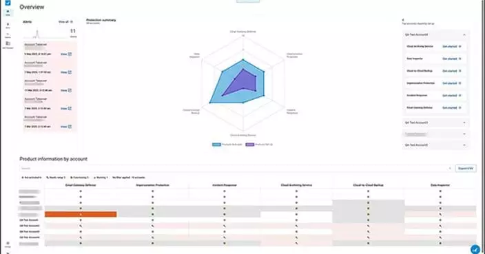 BarracudaONE獲The Hacker News評為最佳統一網絡安全平台