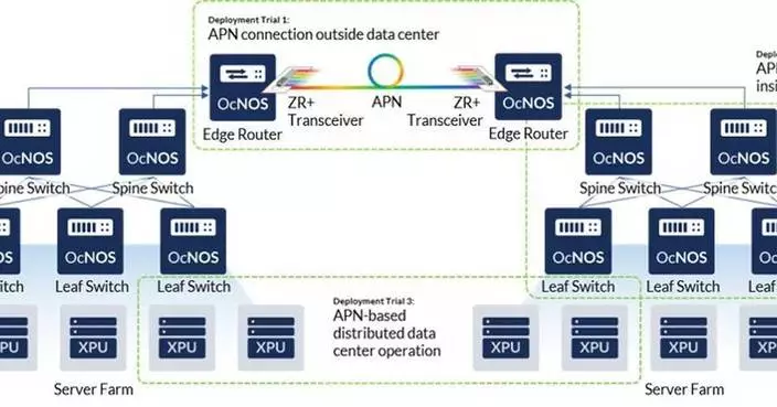 ACCESS獲日本總務省合約 部署海外AI數據中心全光子網絡