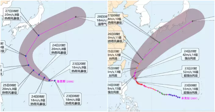「米克拉+海高斯」雙颱共舞　對港影響有幾大？