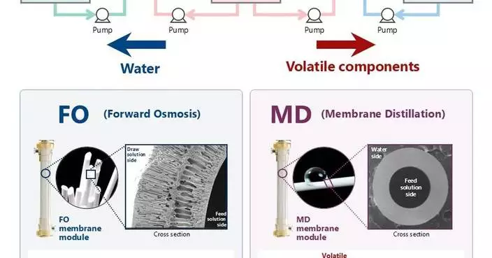 旭化成FO–MD系統助Peptistar縮短藥物生產時間