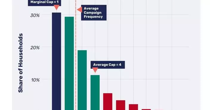 EDO推出Ad EnGage Optimize 人工智能驅動融合電視廣告優化方案