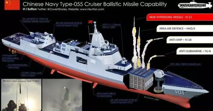 1088對1044　中國海軍單一支隊垂發超千管　火力首超美軍第七艦隊前沿神盾艦