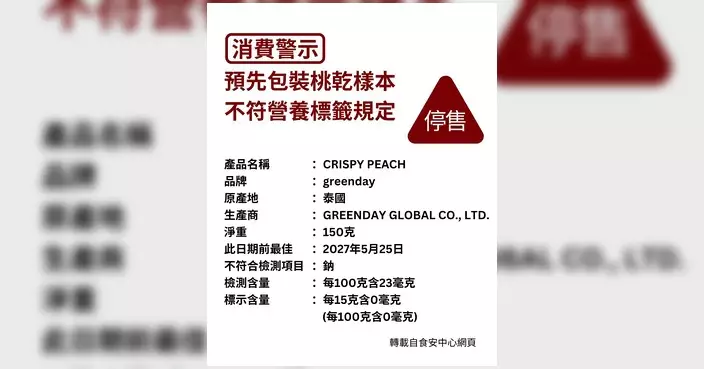 食安中心抽查揭兩預先包裝食品營養標籤不符規定