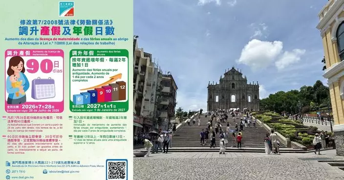 本澳法定產假日數明起調升至90日