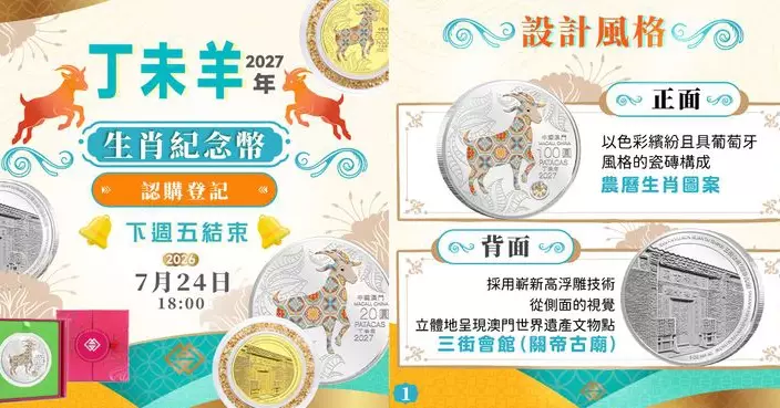 羊年生肖幣認購登記下週五「24日」結束