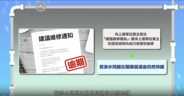 私樓滲水新程序即日起實施 接投訴14日內發維修通知 28日內須完成維修