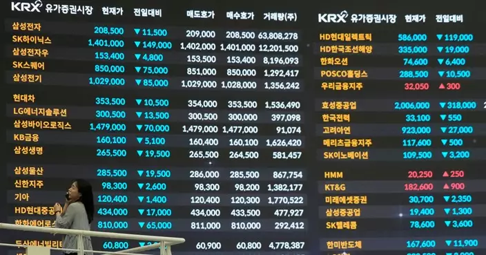 日韓股市初段個別走 日經暫回吐約500點 韓股假後復市升逾2%