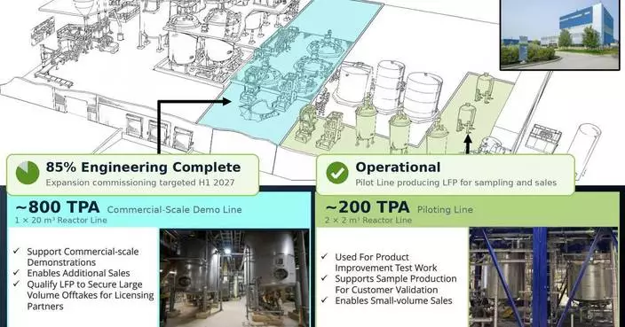 Nano One 坎迪亞克廠房LFP產能擴充 工程進度達85%