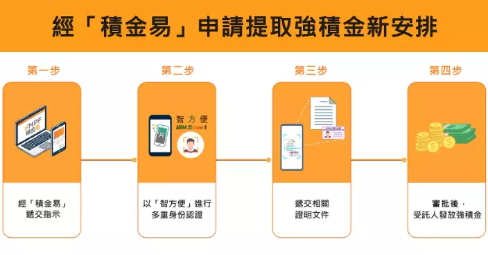 積金局月底起加強核實提取強積金申請　須經「智方便」進行多重身份認證