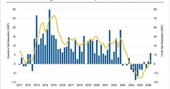 CoStar數據：亞馬遜、國防及中資企業推動英國倉庫需求復甦