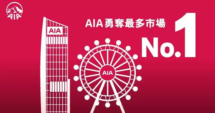 友邦香港於2026年首季繼續領先業界　勇奪最多市場第一