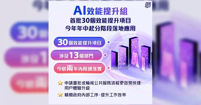 添馬台：AI效能提升組促成首批30個項目 涵蓋13個部門
