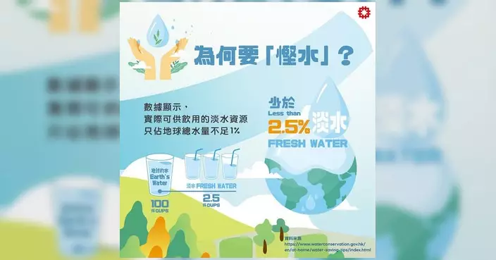 房委會推「惜水系列」倡節約用水 一連3集分享家居慳水錦囊