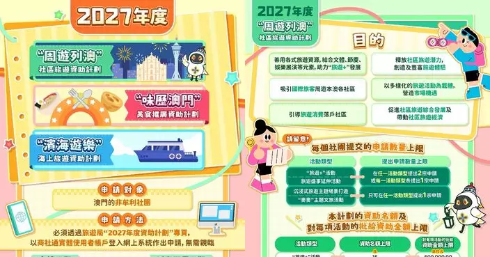 旅遊局2027年三項資助計劃8月10日起接受申請