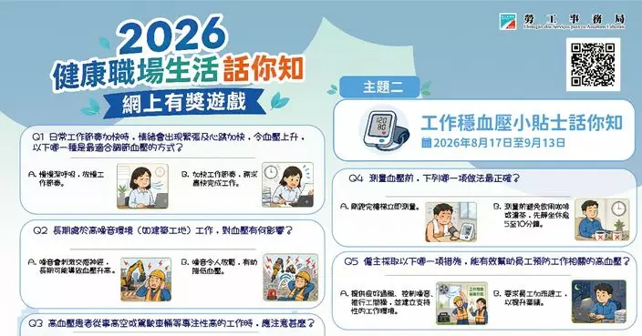 勞工局舉辦有獎遊戲 推廣健康職場和生活