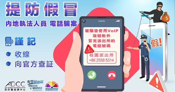 女子墮假冒內地執法人員電騙陷阱　一個月內共轉帳$6894萬　警接報暫無人被捕