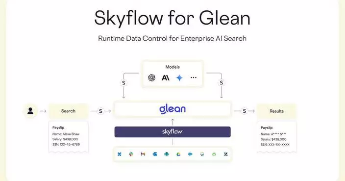 Skyflow推Skyflow for Glean 強化企業AI搜尋數據安全