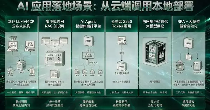 卡巴斯基發布 AI Protect 新產品 建構企業 AI 原生安全防護能力