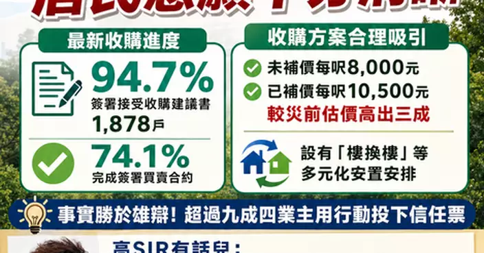 94.7%宏福苑業主接受收購 居民意願十分清晰 惡意炒作可以休矣