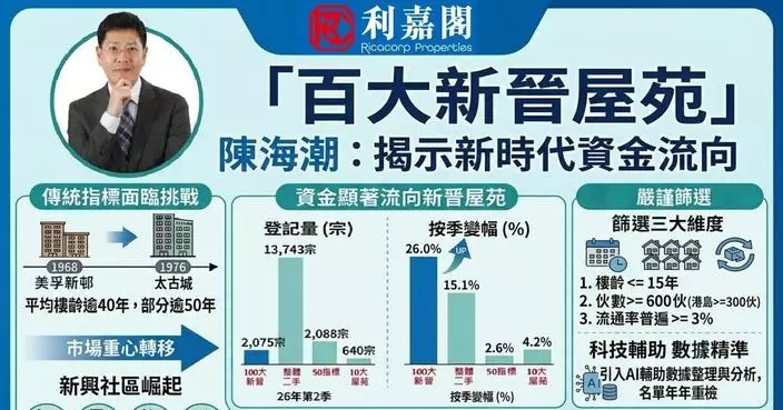 「百大新晉屋苑」重構二手樓市評估維度
