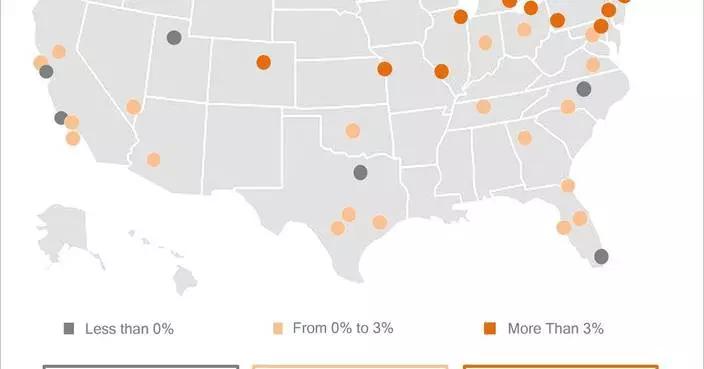 Homes.com報告：美國樓價按年升2.6% 庫存增銷售續升