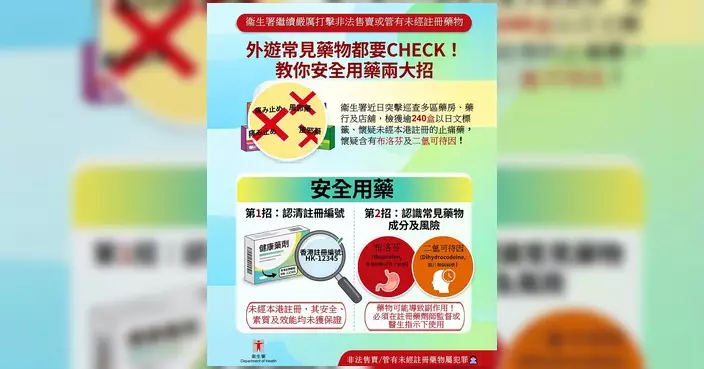 衞生署檢獲逾240盒未註冊日文止痛藥 教市民認清「HK-XXXXX」註冊編號